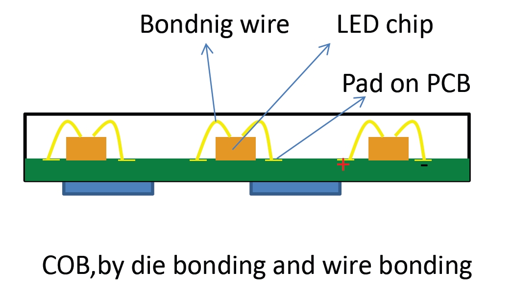 COB-1.jpg